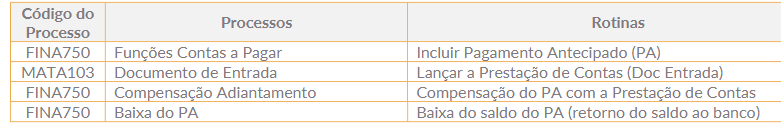 Tabela importada do PDF - página 2